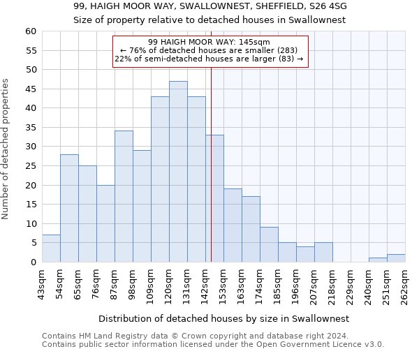 99, HAIGH MOOR WAY, SWALLOWNEST, SHEFFIELD, S26 4SG: Size of property relative to detached houses in Swallownest