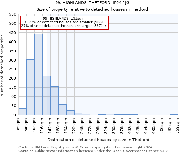 99, HIGHLANDS, THETFORD, IP24 1JG: Size of property relative to detached houses in Thetford