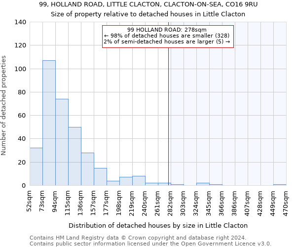 99, HOLLAND ROAD, LITTLE CLACTON, CLACTON-ON-SEA, CO16 9RU: Size of property relative to detached houses in Little Clacton