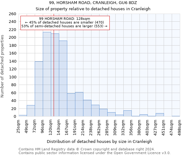 99, HORSHAM ROAD, CRANLEIGH, GU6 8DZ: Size of property relative to detached houses in Cranleigh