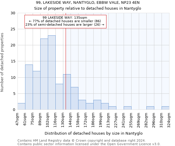 99, LAKESIDE WAY, NANTYGLO, EBBW VALE, NP23 4EN: Size of property relative to detached houses in Nantyglo