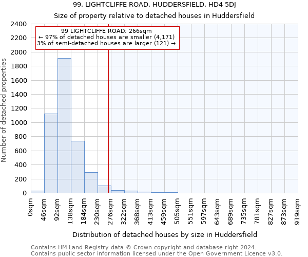 99, LIGHTCLIFFE ROAD, HUDDERSFIELD, HD4 5DJ: Size of property relative to detached houses in Huddersfield