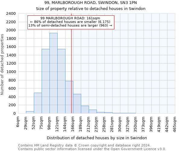 99, MARLBOROUGH ROAD, SWINDON, SN3 1PN: Size of property relative to detached houses in Swindon