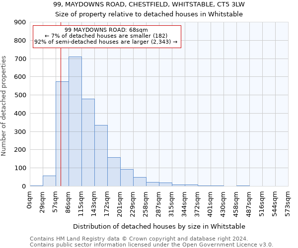 99, MAYDOWNS ROAD, CHESTFIELD, WHITSTABLE, CT5 3LW: Size of property relative to detached houses in Whitstable
