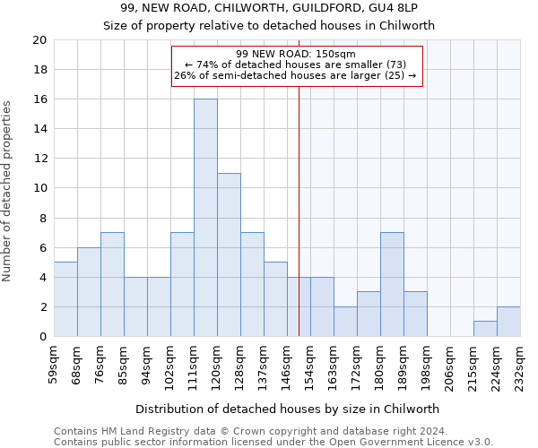 99, NEW ROAD, CHILWORTH, GUILDFORD, GU4 8LP: Size of property relative to detached houses in Chilworth