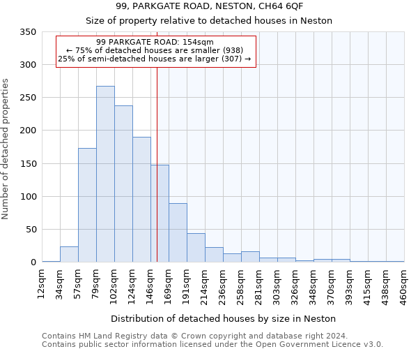 99, PARKGATE ROAD, NESTON, CH64 6QF: Size of property relative to detached houses in Neston