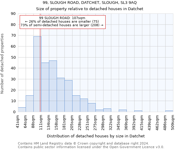 99, SLOUGH ROAD, DATCHET, SLOUGH, SL3 9AQ: Size of property relative to detached houses in Datchet