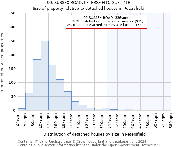 99, SUSSEX ROAD, PETERSFIELD, GU31 4LB: Size of property relative to detached houses in Petersfield