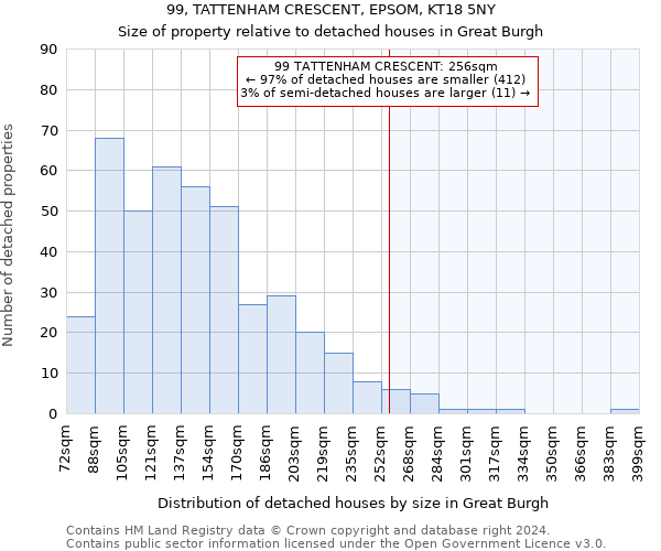 99, TATTENHAM CRESCENT, EPSOM, KT18 5NY: Size of property relative to detached houses in Great Burgh