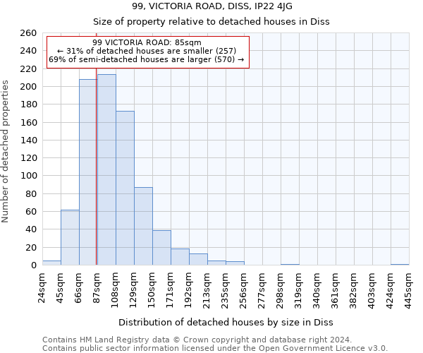 99, VICTORIA ROAD, DISS, IP22 4JG: Size of property relative to detached houses in Diss