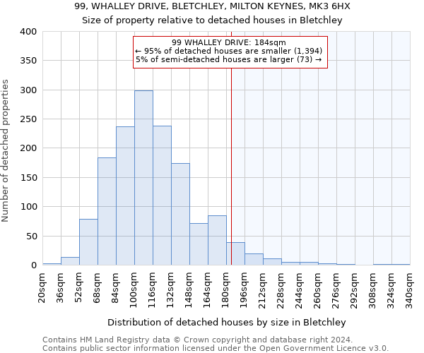 99, WHALLEY DRIVE, BLETCHLEY, MILTON KEYNES, MK3 6HX: Size of property relative to detached houses in Bletchley