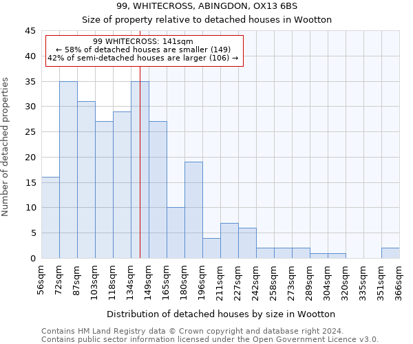 99, WHITECROSS, ABINGDON, OX13 6BS: Size of property relative to detached houses in Wootton