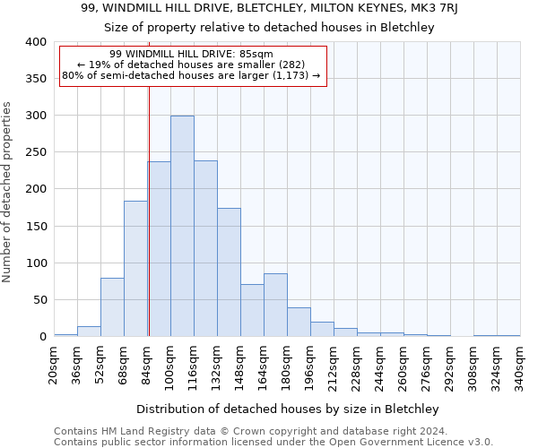 99, WINDMILL HILL DRIVE, BLETCHLEY, MILTON KEYNES, MK3 7RJ: Size of property relative to detached houses in Bletchley