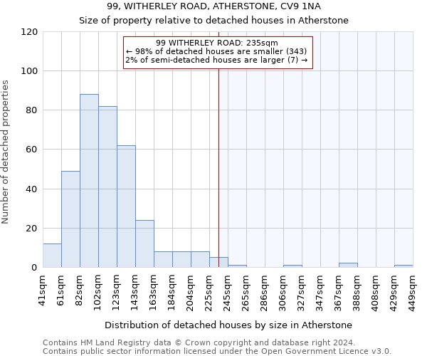 99, WITHERLEY ROAD, ATHERSTONE, CV9 1NA: Size of property relative to detached houses in Atherstone