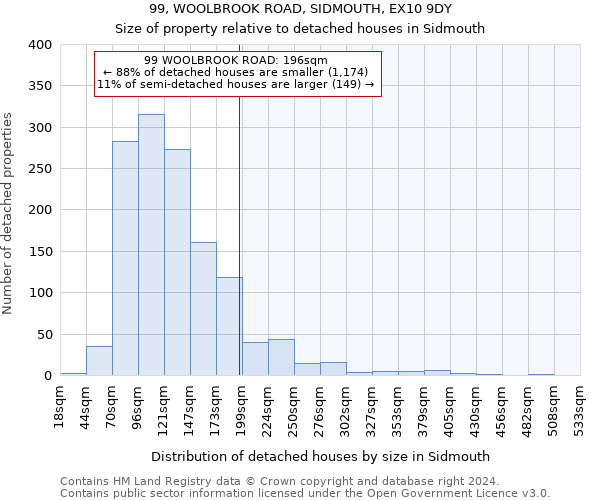 99, WOOLBROOK ROAD, SIDMOUTH, EX10 9DY: Size of property relative to detached houses in Sidmouth