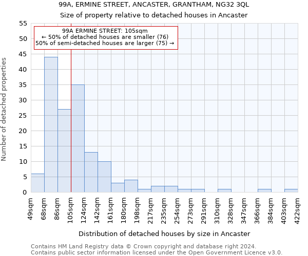 99A, ERMINE STREET, ANCASTER, GRANTHAM, NG32 3QL: Size of property relative to detached houses in Ancaster