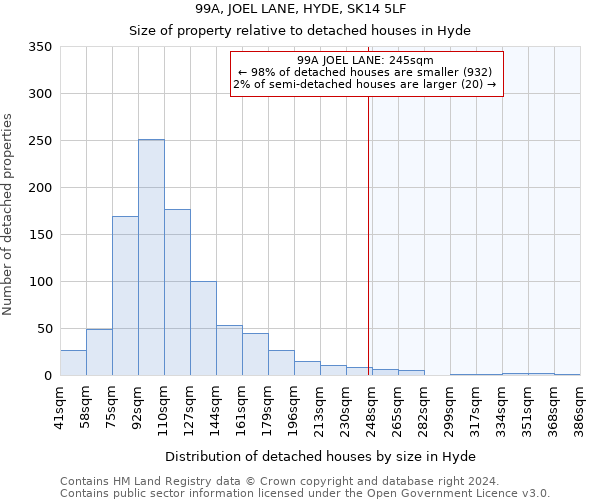 99A, JOEL LANE, HYDE, SK14 5LF: Size of property relative to detached houses in Hyde