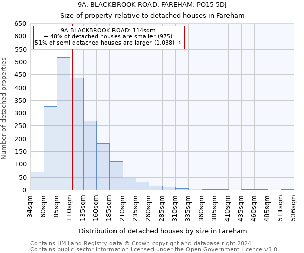 9A, BLACKBROOK ROAD, FAREHAM, PO15 5DJ: Size of property relative to detached houses in Fareham