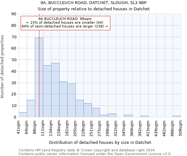9A, BUCCLEUCH ROAD, DATCHET, SLOUGH, SL3 9BP: Size of property relative to detached houses in Datchet