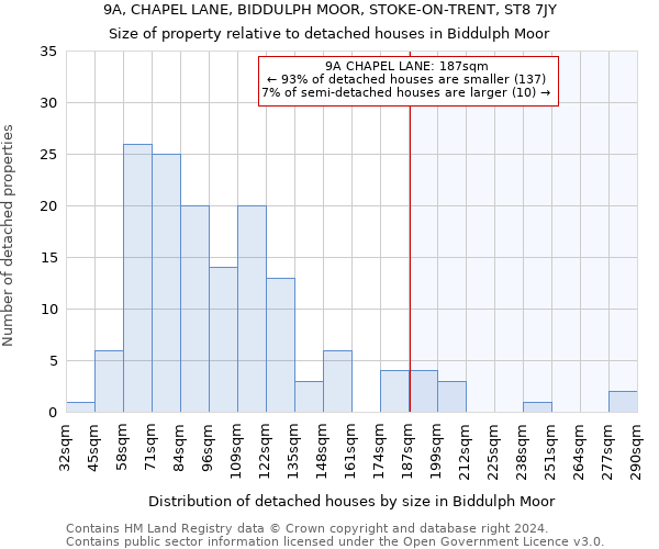 9A, CHAPEL LANE, BIDDULPH MOOR, STOKE-ON-TRENT, ST8 7JY: Size of property relative to detached houses in Biddulph Moor
