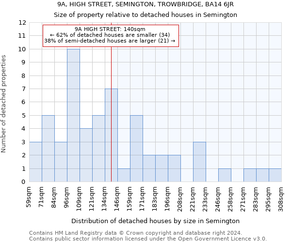 9A, HIGH STREET, SEMINGTON, TROWBRIDGE, BA14 6JR: Size of property relative to detached houses in Semington
