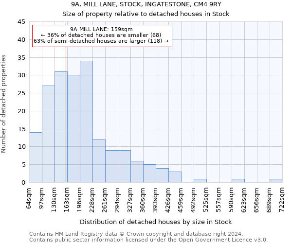 9A, MILL LANE, STOCK, INGATESTONE, CM4 9RY: Size of property relative to detached houses in Stock