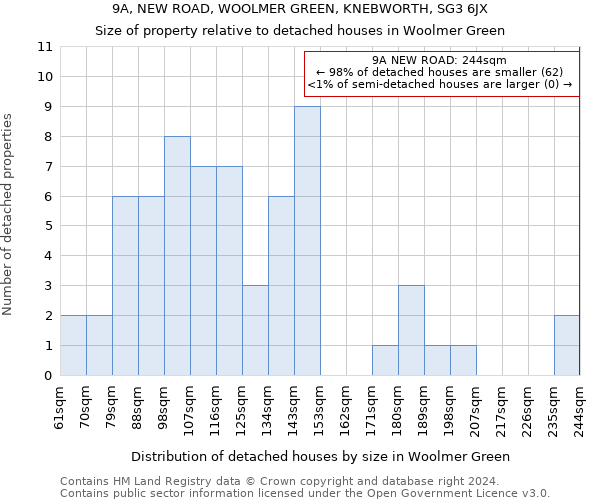 9A, NEW ROAD, WOOLMER GREEN, KNEBWORTH, SG3 6JX: Size of property relative to detached houses in Woolmer Green