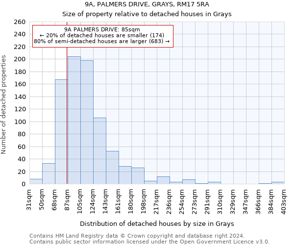 9A, PALMERS DRIVE, GRAYS, RM17 5RA: Size of property relative to detached houses in Grays