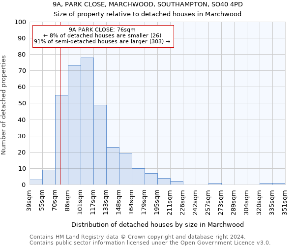 9A, PARK CLOSE, MARCHWOOD, SOUTHAMPTON, SO40 4PD: Size of property relative to detached houses in Marchwood