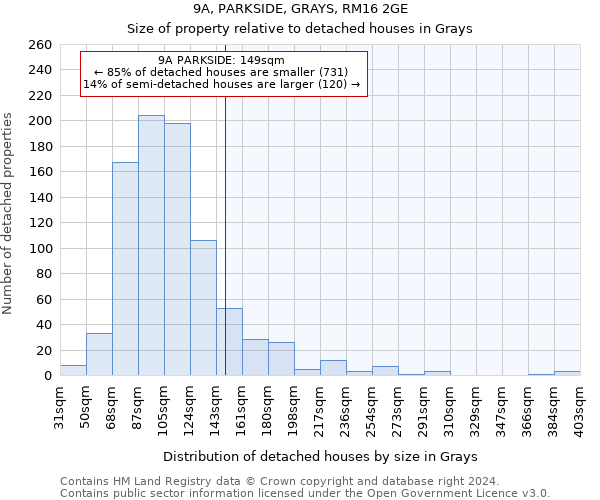 9A, PARKSIDE, GRAYS, RM16 2GE: Size of property relative to detached houses in Grays