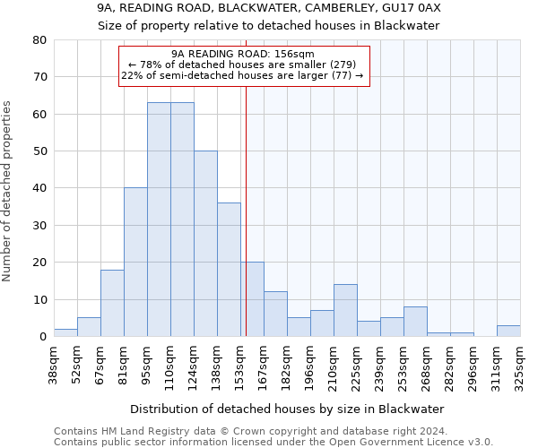 9A, READING ROAD, BLACKWATER, CAMBERLEY, GU17 0AX: Size of property relative to detached houses in Blackwater