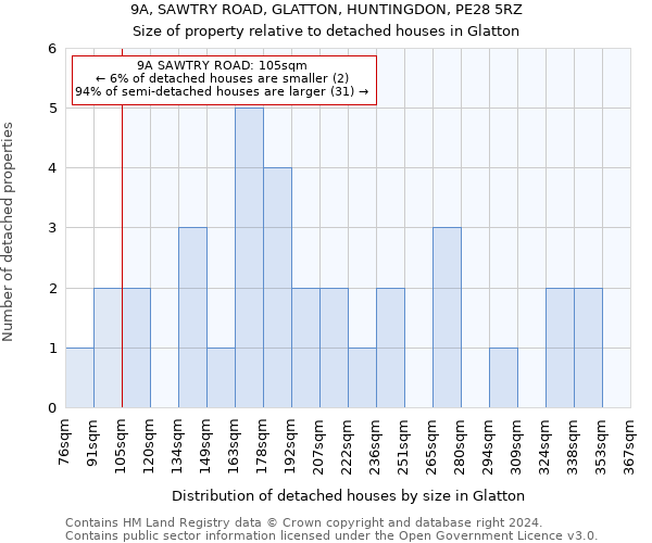 9A, SAWTRY ROAD, GLATTON, HUNTINGDON, PE28 5RZ: Size of property relative to detached houses in Glatton