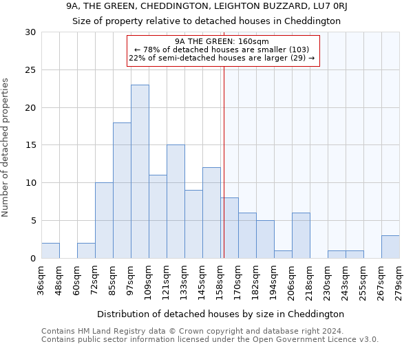 9A, THE GREEN, CHEDDINGTON, LEIGHTON BUZZARD, LU7 0RJ: Size of property relative to detached houses in Cheddington