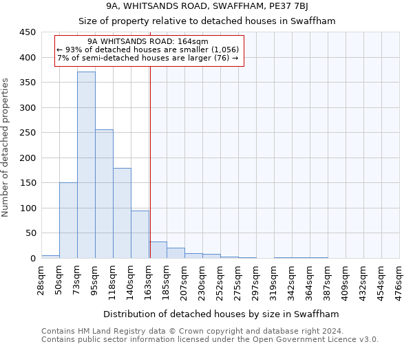 9A, WHITSANDS ROAD, SWAFFHAM, PE37 7BJ: Size of property relative to detached houses in Swaffham