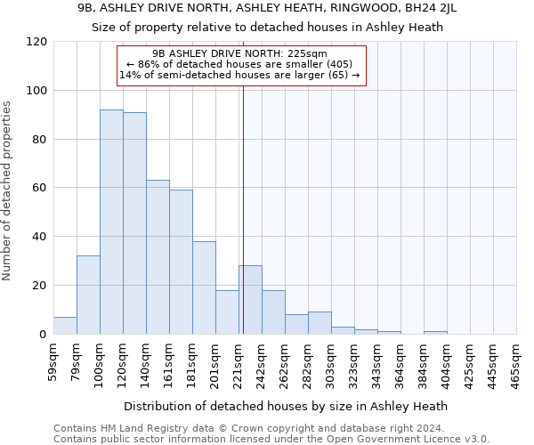 9B, ASHLEY DRIVE NORTH, ASHLEY HEATH, RINGWOOD, BH24 2JL: Size of property relative to detached houses in Ashley Heath
