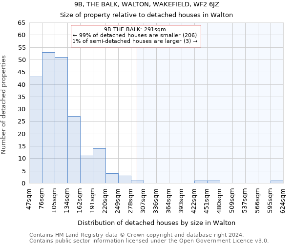 9B, THE BALK, WALTON, WAKEFIELD, WF2 6JZ: Size of property relative to detached houses in Walton