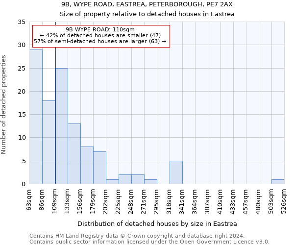 9B, WYPE ROAD, EASTREA, PETERBOROUGH, PE7 2AX: Size of property relative to detached houses in Eastrea