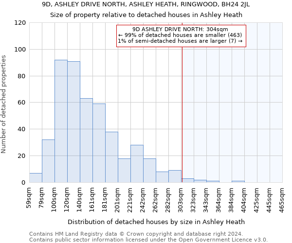 9D, ASHLEY DRIVE NORTH, ASHLEY HEATH, RINGWOOD, BH24 2JL: Size of property relative to detached houses in Ashley Heath