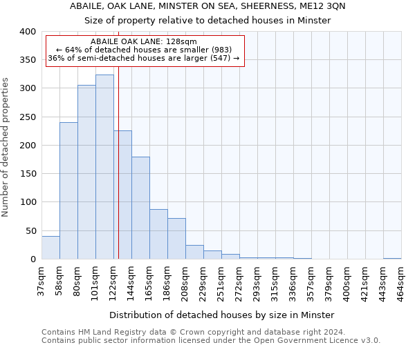 ABAILE, OAK LANE, MINSTER ON SEA, SHEERNESS, ME12 3QN: Size of property relative to detached houses in Minster