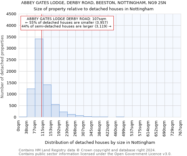 ABBEY GATES LODGE, DERBY ROAD, BEESTON, NOTTINGHAM, NG9 2SN: Size of property relative to detached houses in Nottingham