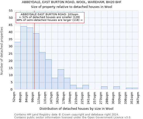 ABBEYDALE, EAST BURTON ROAD, WOOL, WAREHAM, BH20 6HF: Size of property relative to detached houses in Wool