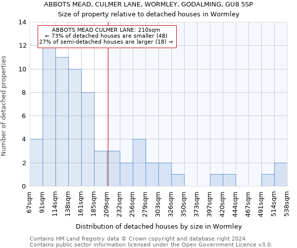 ABBOTS MEAD, CULMER LANE, WORMLEY, GODALMING, GU8 5SP: Size of property relative to detached houses in Wormley