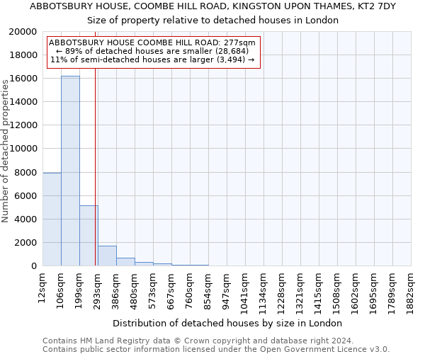 ABBOTSBURY HOUSE, COOMBE HILL ROAD, KINGSTON UPON THAMES, KT2 7DY: Size of property relative to detached houses in London