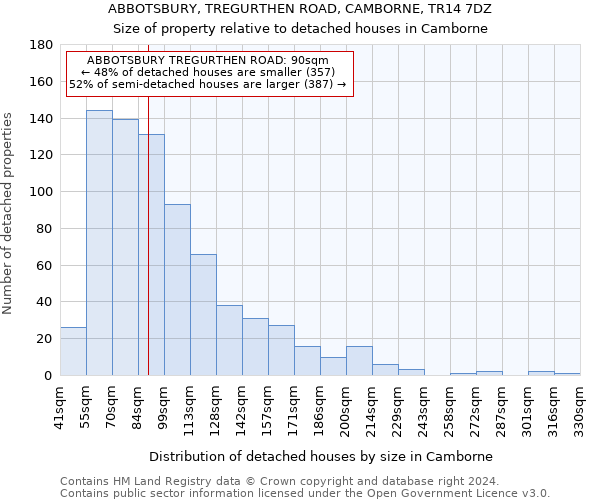 ABBOTSBURY, TREGURTHEN ROAD, CAMBORNE, TR14 7DZ: Size of property relative to detached houses in Camborne