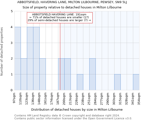 ABBOTSFIELD, HAVERING LANE, MILTON LILBOURNE, PEWSEY, SN9 5LJ: Size of property relative to detached houses in Milton Lilbourne