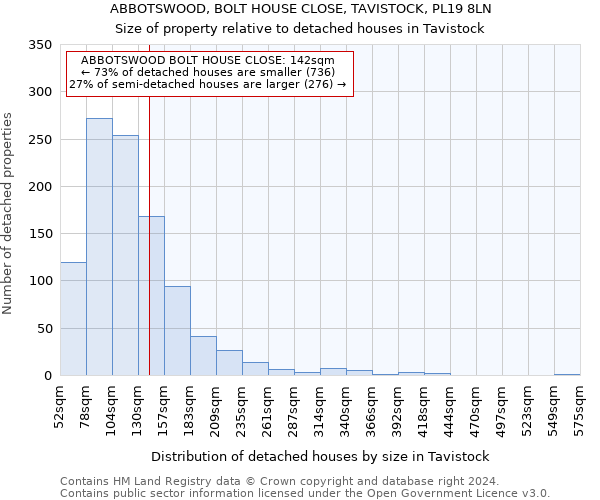 ABBOTSWOOD, BOLT HOUSE CLOSE, TAVISTOCK, PL19 8LN: Size of property relative to detached houses in Tavistock
