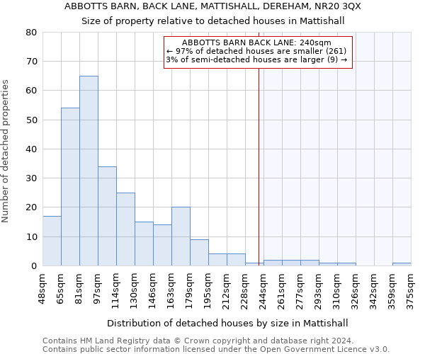 ABBOTTS BARN, BACK LANE, MATTISHALL, DEREHAM, NR20 3QX: Size of property relative to detached houses in Mattishall