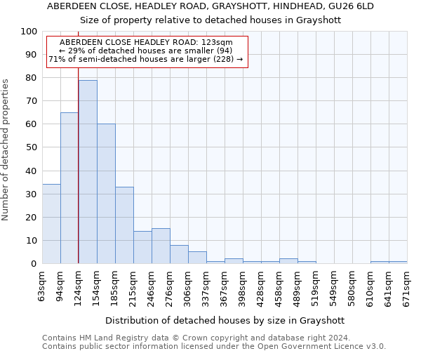 ABERDEEN CLOSE, HEADLEY ROAD, GRAYSHOTT, HINDHEAD, GU26 6LD: Size of property relative to detached houses in Grayshott