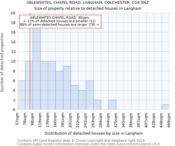 ABLEWHITES, CHAPEL ROAD, LANGHAM, COLCHESTER, CO4 5NZ: Size of property relative to detached houses in Langham
