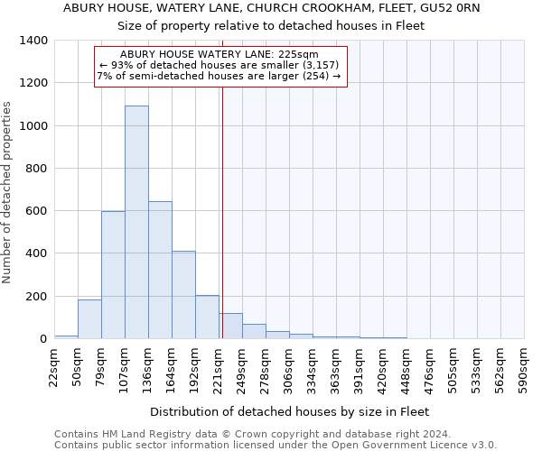ABURY HOUSE, WATERY LANE, CHURCH CROOKHAM, FLEET, GU52 0RN: Size of property relative to detached houses in Fleet